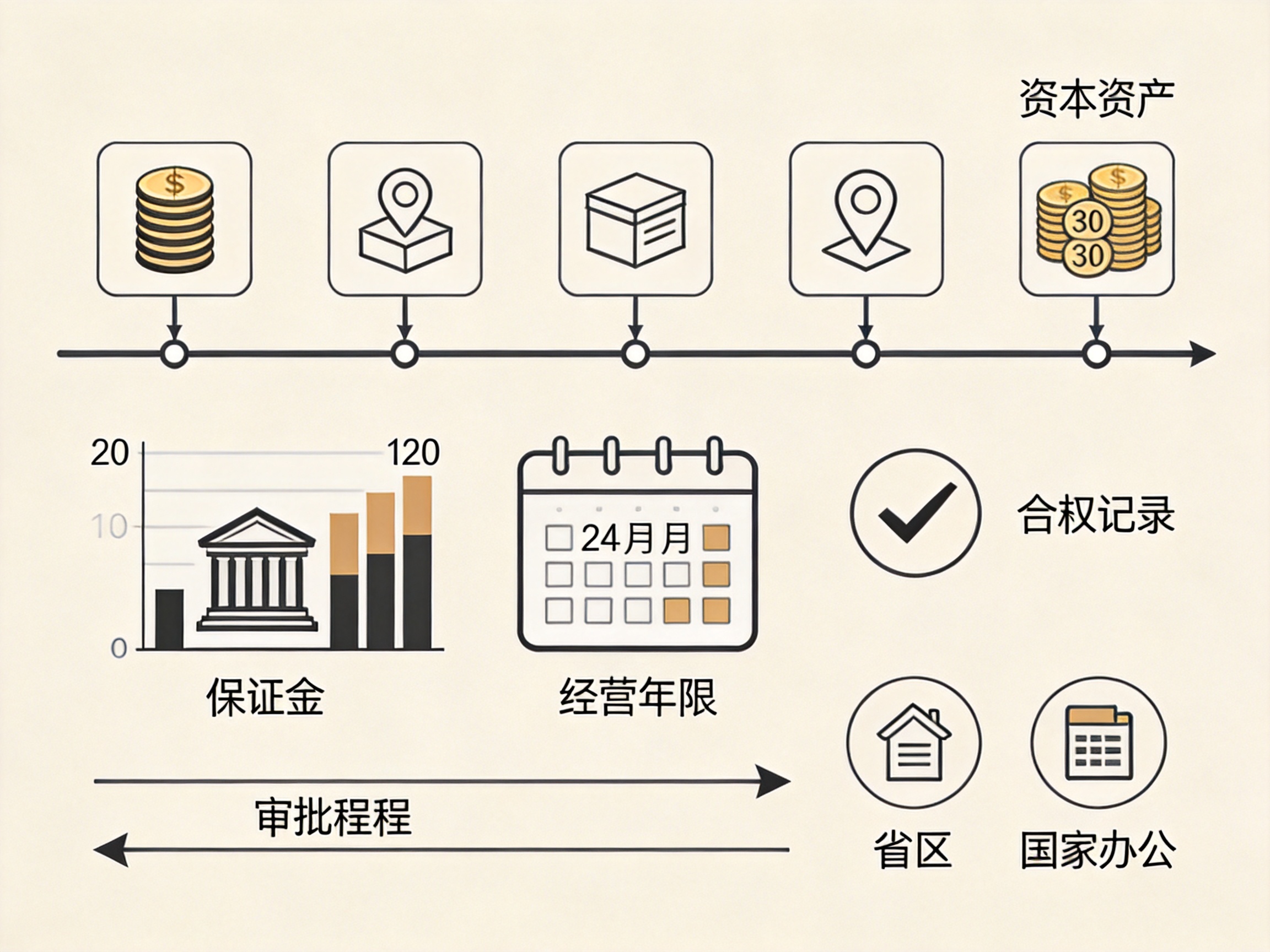 旅行社经营出境游业务资质要求与申请流程梳理(2026年)